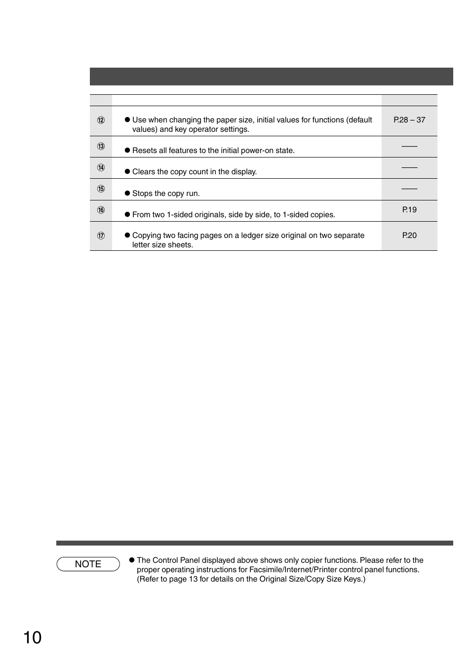 Control panel | Panasonic DP-200 User Manual | Page 10 / 63