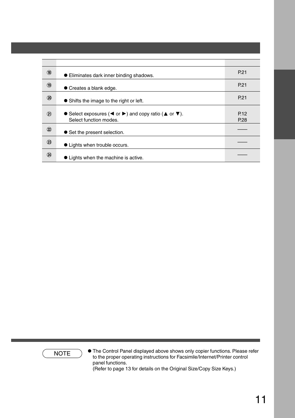 Control panel | Panasonic DP-200 User Manual | Page 11 / 63
