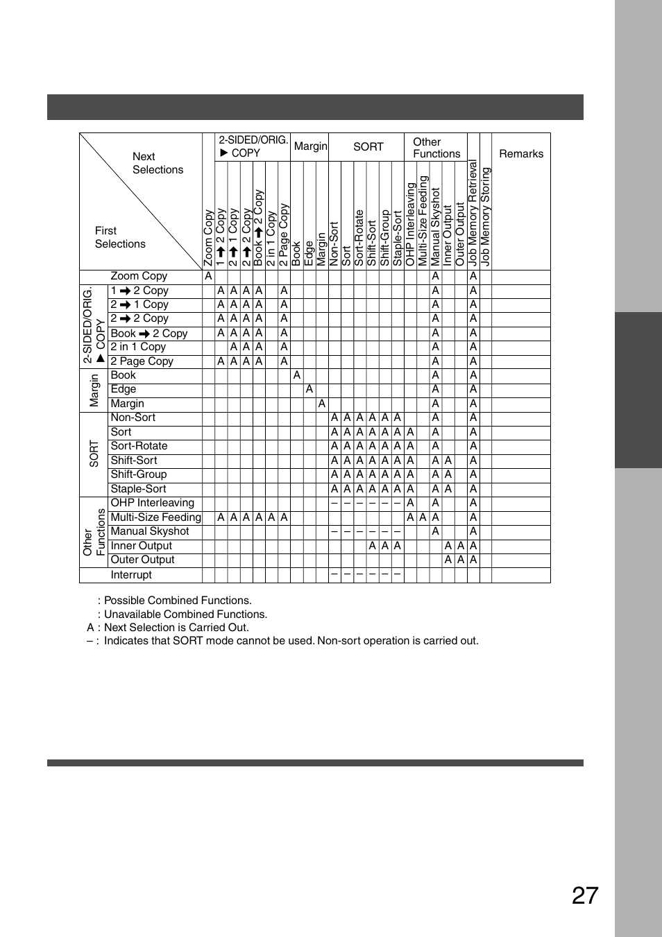 Combined function table | Panasonic DP-200 User Manual | Page 27 / 63