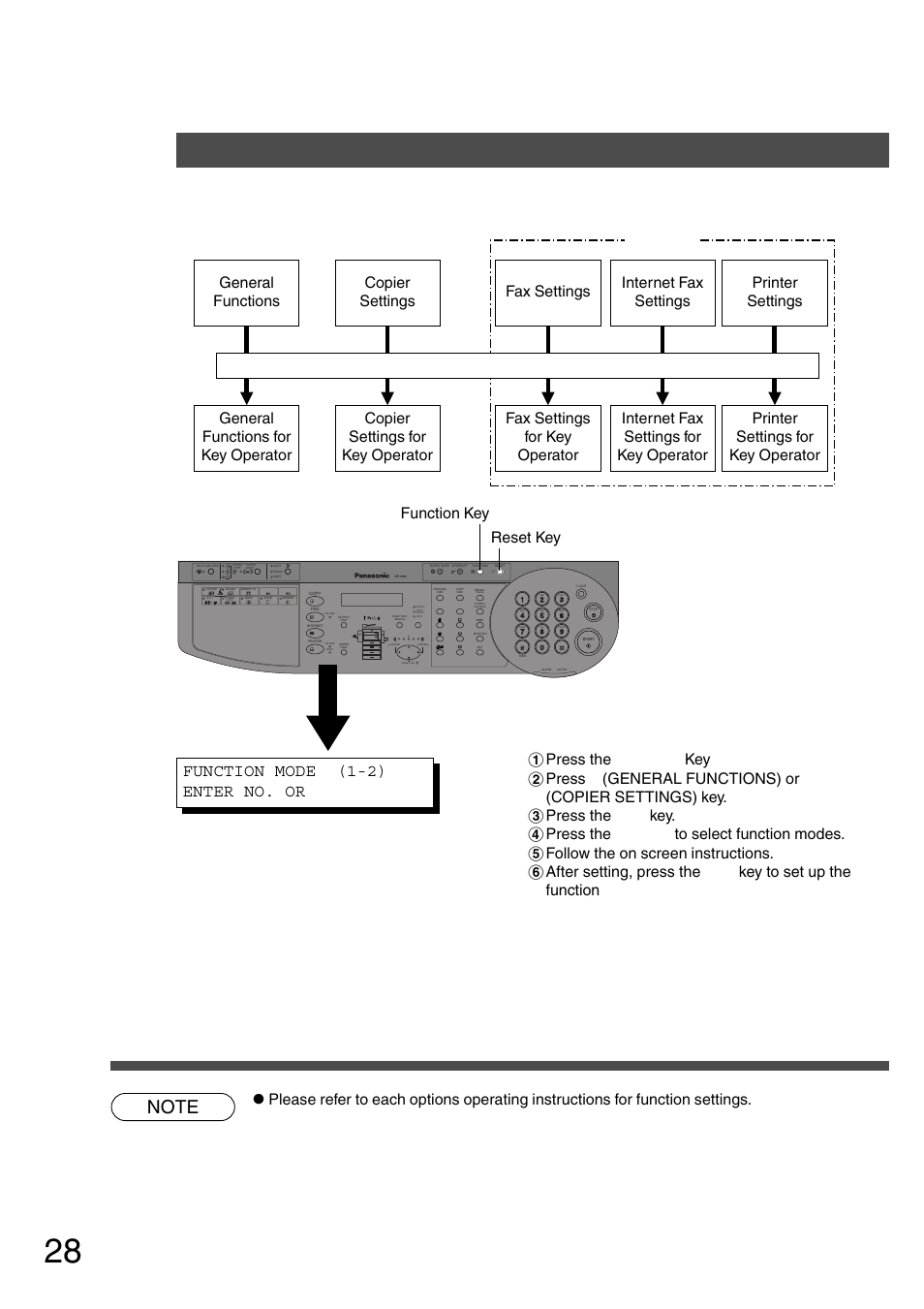 Function, P.28, Procedure | Function mode (1-2) enter no. or | Panasonic DP-200 User Manual | Page 28 / 63
