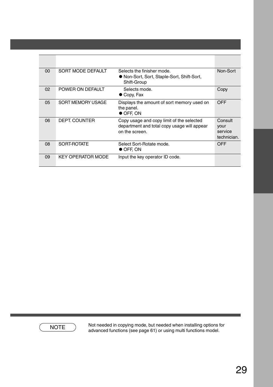 General functions, Function | Panasonic DP-200 User Manual | Page 29 / 63