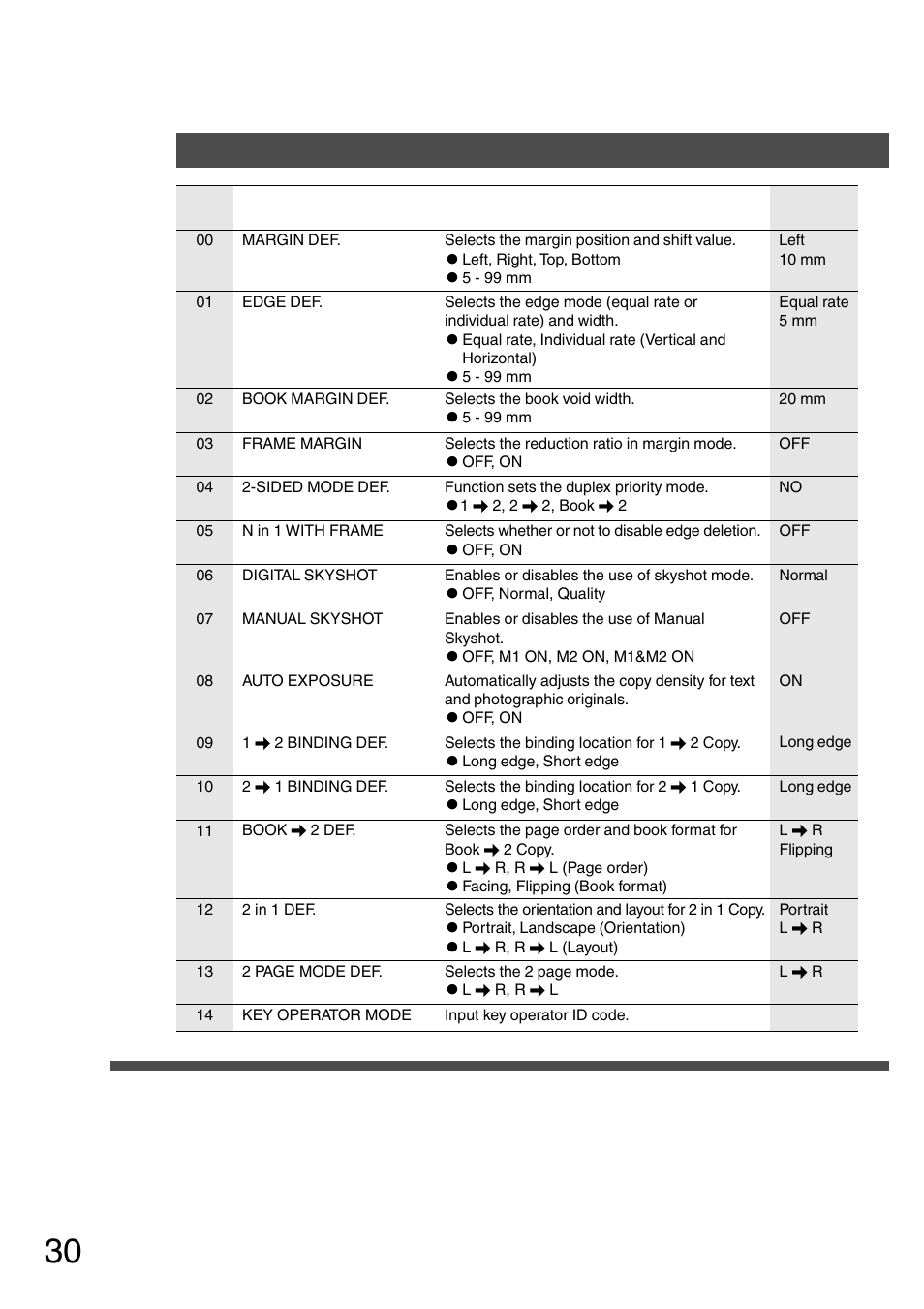 Copier settings, Copier settings function | Panasonic DP-200 User Manual | Page 30 / 63