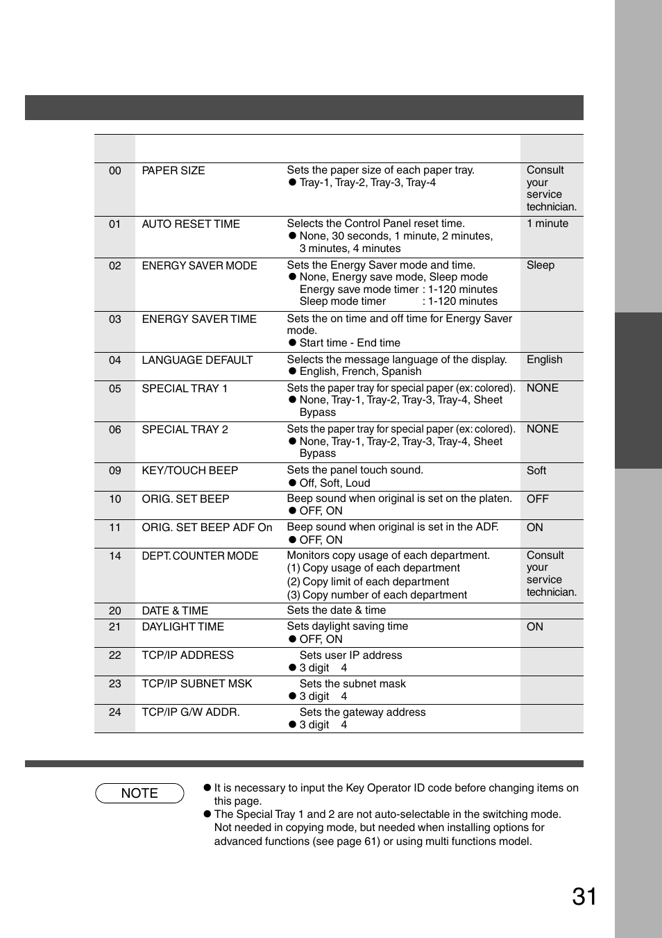 General functions for key operator, Function general functions for key operator | Panasonic DP-200 User Manual | Page 31 / 63
