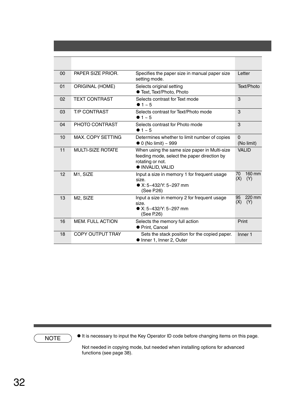 Copier settings for key operator, Function copier settings for key operator | Panasonic DP-200 User Manual | Page 32 / 63