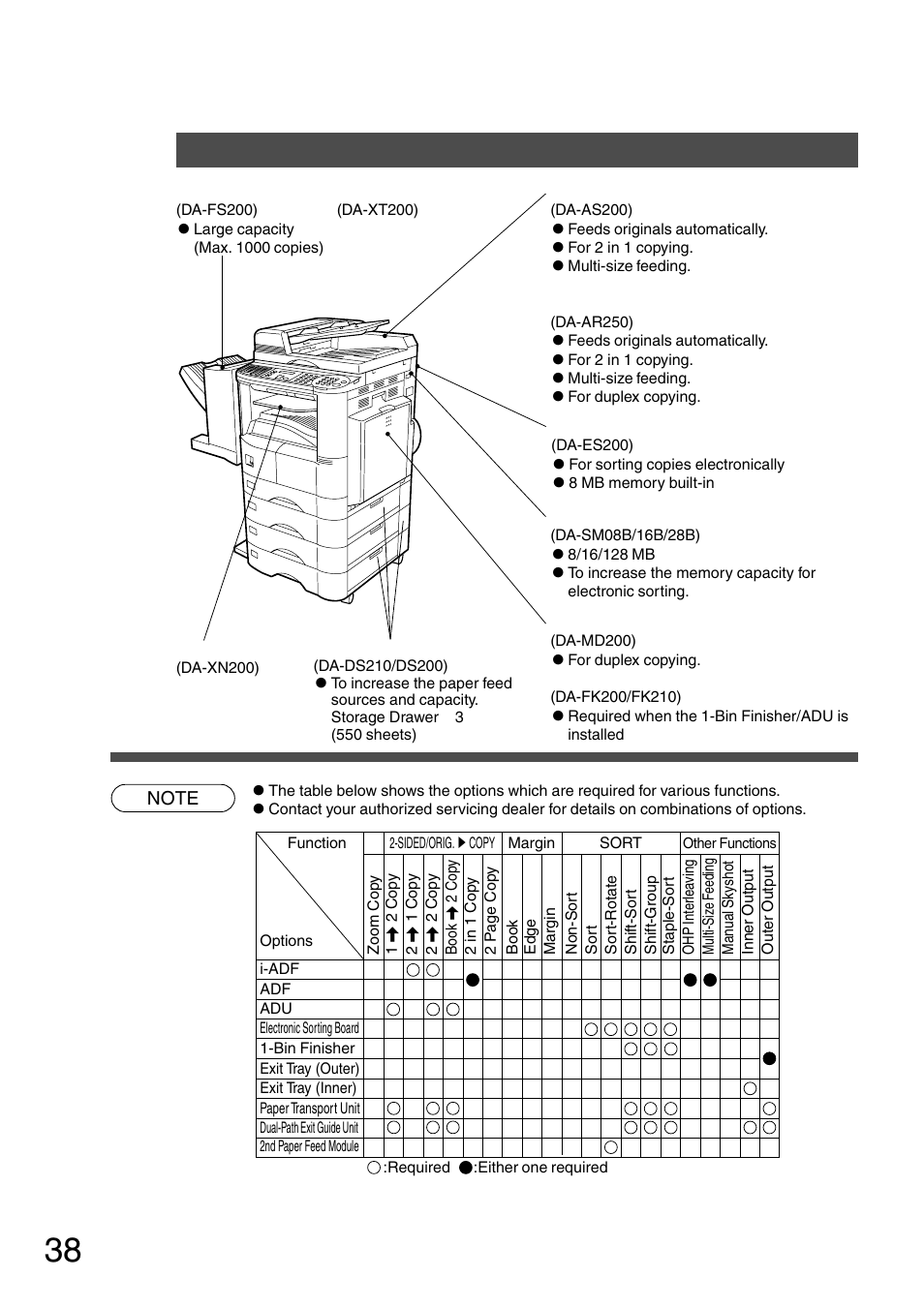 Accessories, Components | Panasonic DP-200 User Manual | Page 38 / 63