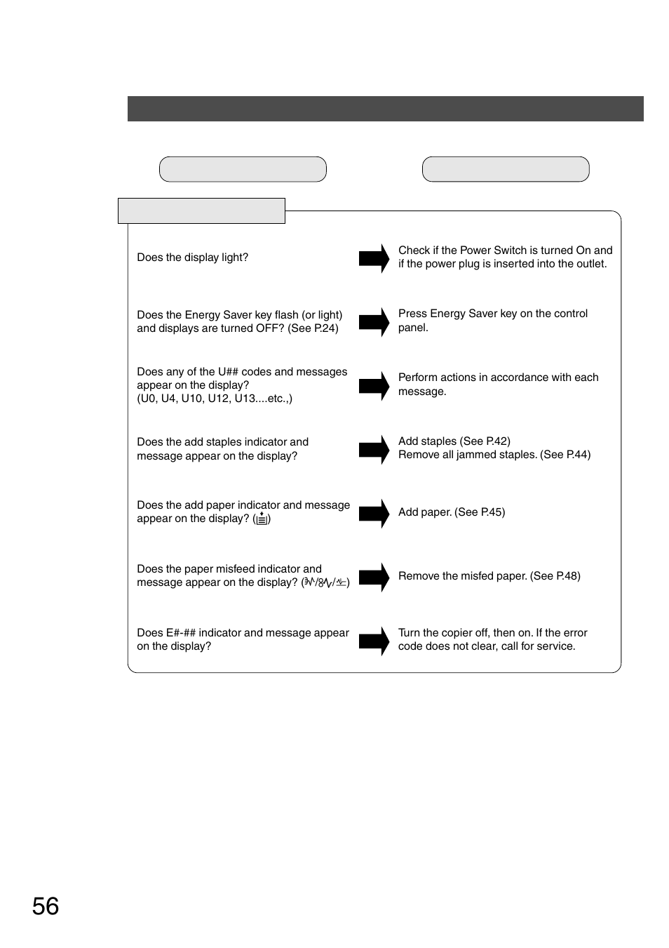 Troubleshooting, Before calling service | Panasonic DP-200 User Manual | Page 56 / 63