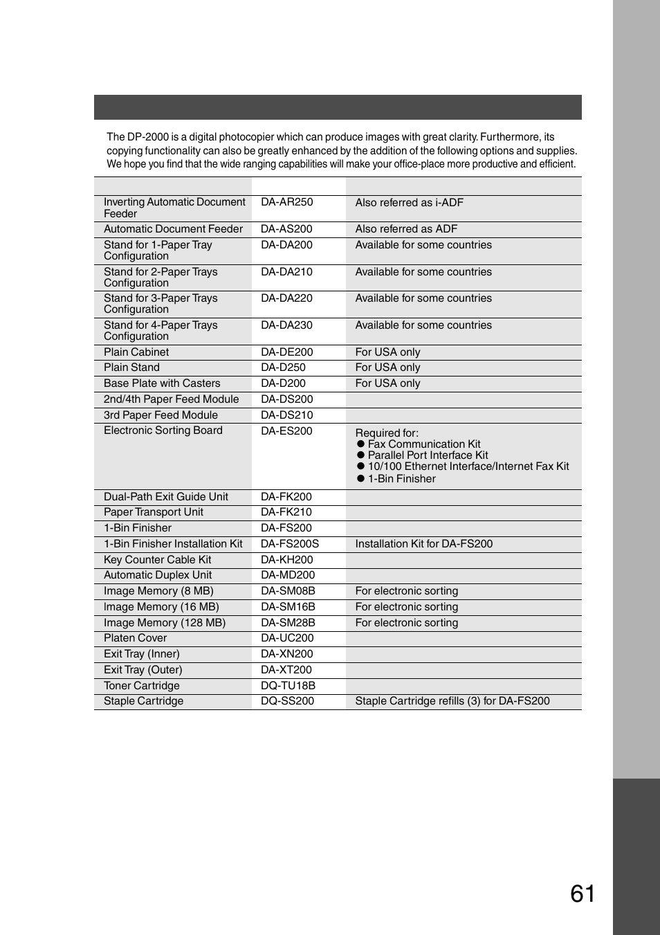 Options and supplies | Panasonic DP-200 User Manual | Page 61 / 63