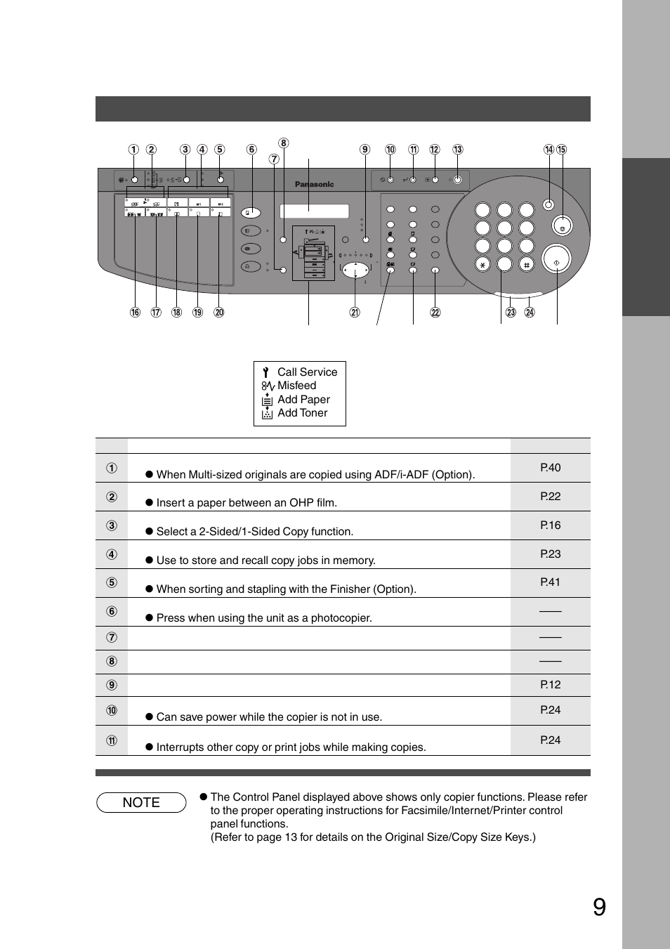 Control panel, Bef ore star ting | Panasonic DP-200 User Manual | Page 9 / 63