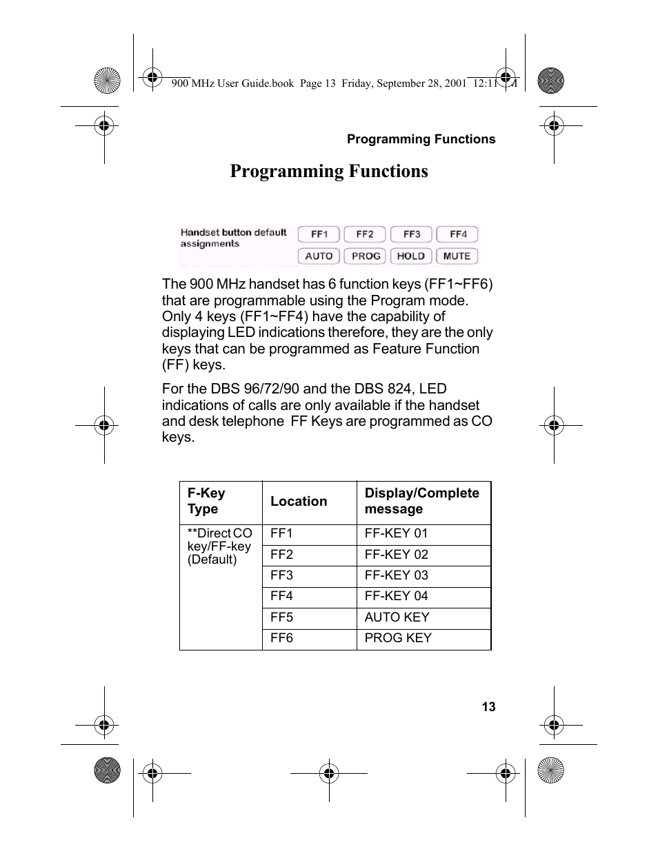 Programming functions | Panasonic 900 MHz User Manual | Page 17 / 26