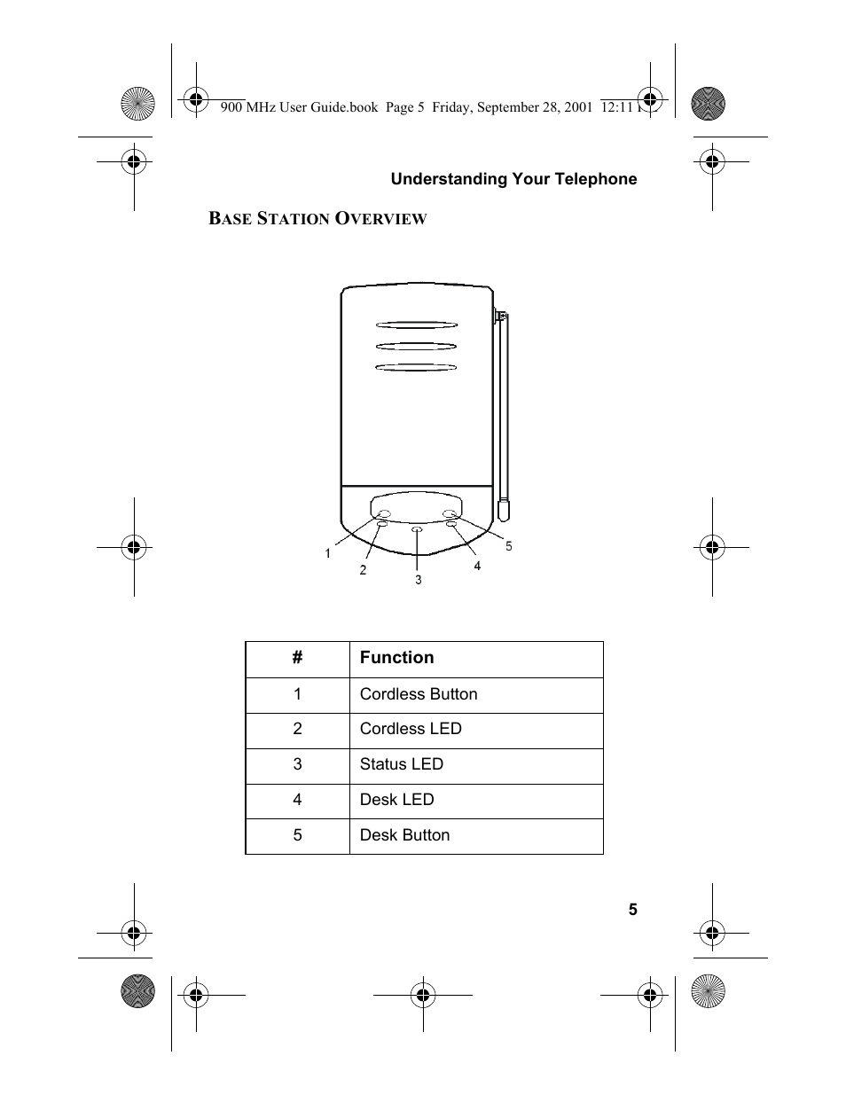 Base station overview | Panasonic 900 MHz User Manual | Page 9 / 26