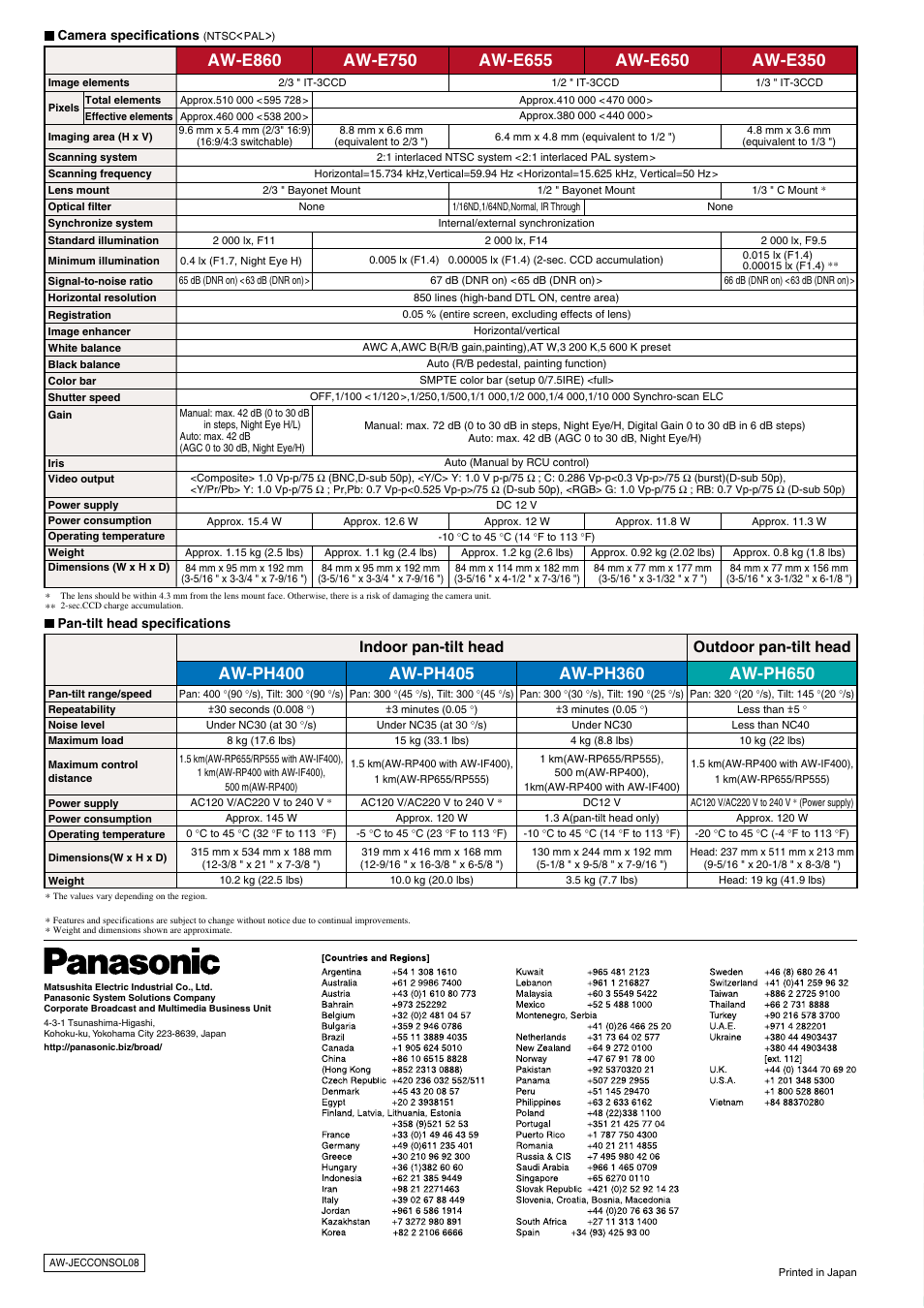 Indoor pan-tilt head outdoor pan-tilt head | Panasonic 3CCD User Manual | Page 16 / 16