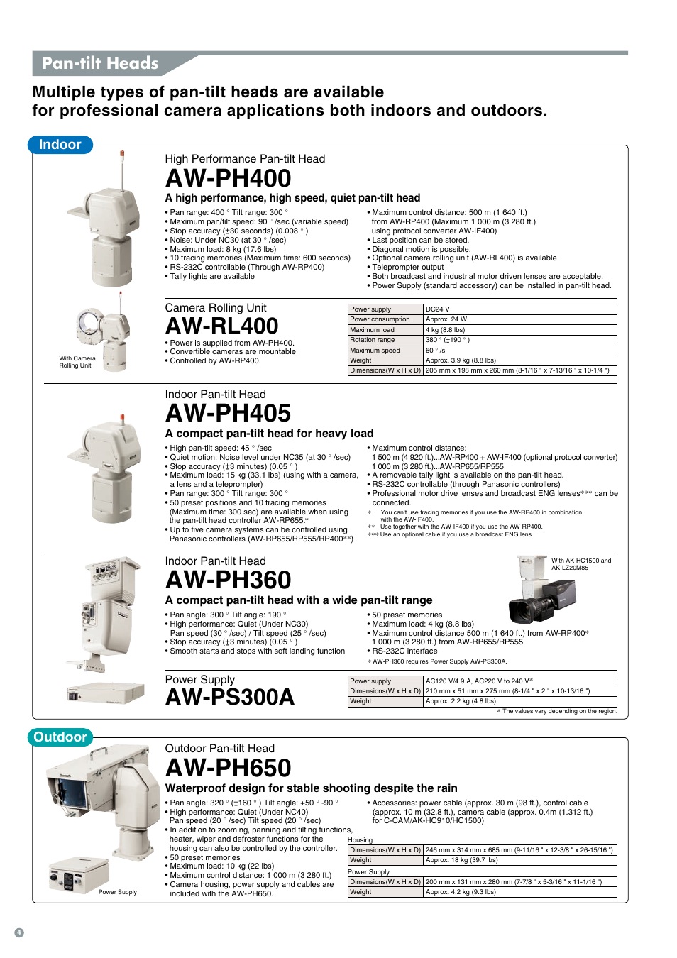 Aw-ph400, Aw-ph360, Aw-ph405 | Aw-ph650, Aw-rl400, Aw-ps300a, Pan-tilt heads, Indoor, Outdoor, High performance pan-tilt head | Panasonic 3CCD User Manual | Page 4 / 16