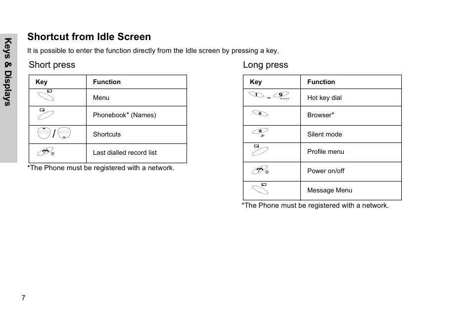 Shortcut from idle screen | Panasonic GSM EB-G51M User Manual | Page 10 / 91