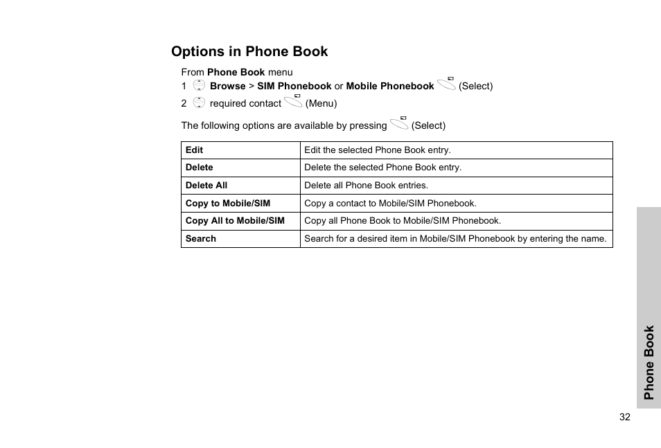 Options in phone book | Panasonic GSM EB-G51M User Manual | Page 35 / 91