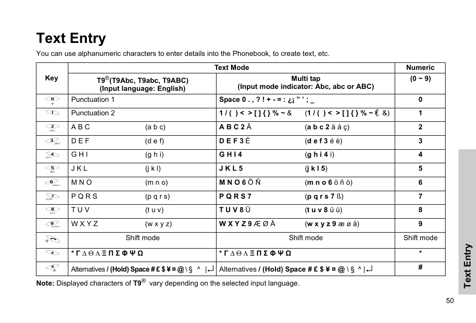 Text entry | Panasonic GSM EB-G51M User Manual | Page 53 / 91