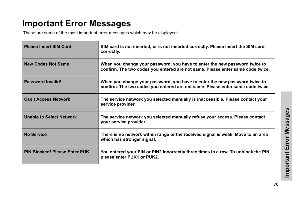 Important error messages | Panasonic GSM EB-G51M User Manual | Page 79 / 91