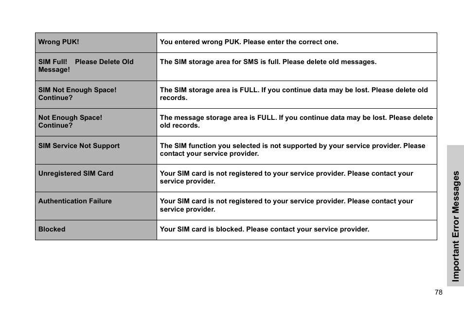 Panasonic GSM EB-G51M User Manual | Page 81 / 91