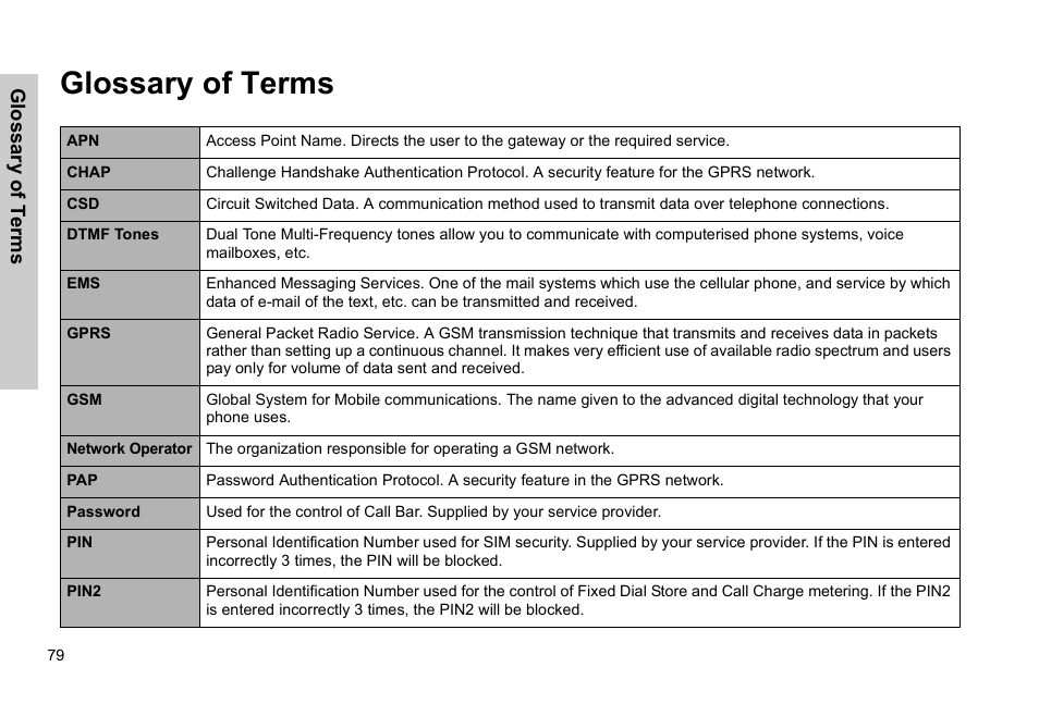 Glossary of terms | Panasonic GSM EB-G51M User Manual | Page 82 / 91