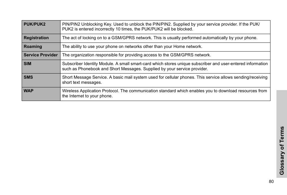 Panasonic GSM EB-G51M User Manual | Page 83 / 91