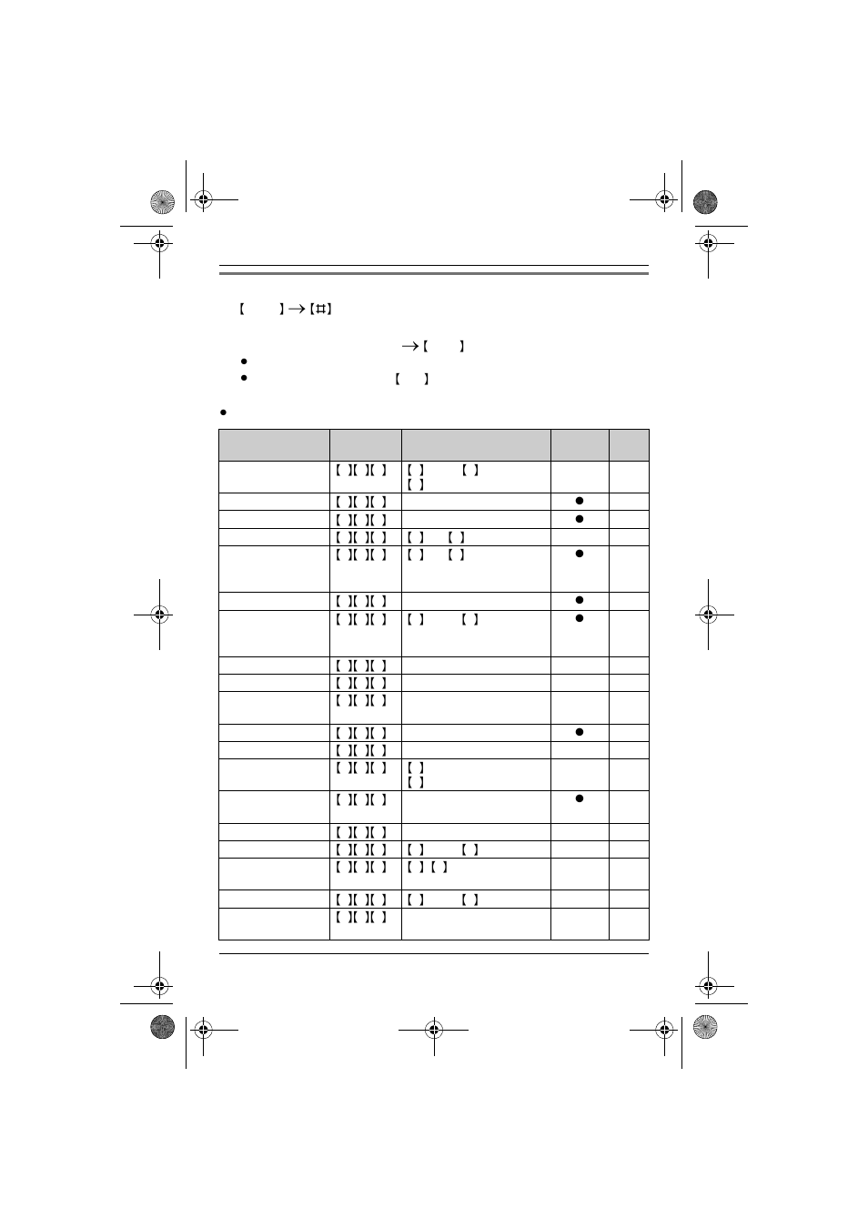 Panasonic KX-TG6432 User Manual | Page 22 / 64