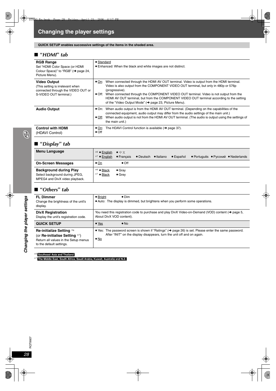 Changing the player settings, Hdmi ” tab ∫ “ display ” tab ∫ “ others ” tab | Panasonic SC-HT895 User Manual | Page 28 / 44