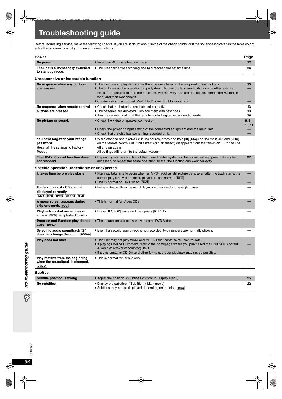 Troubleshooting guide | Panasonic SC-HT895 User Manual | Page 38 / 44