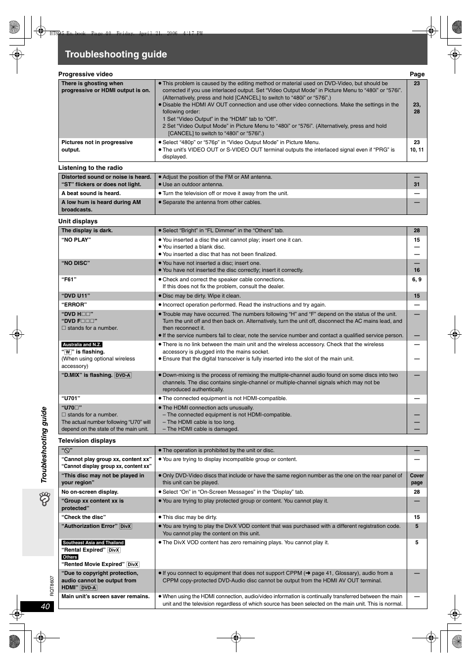 Troubleshooting guide | Panasonic SC-HT895 User Manual | Page 40 / 44