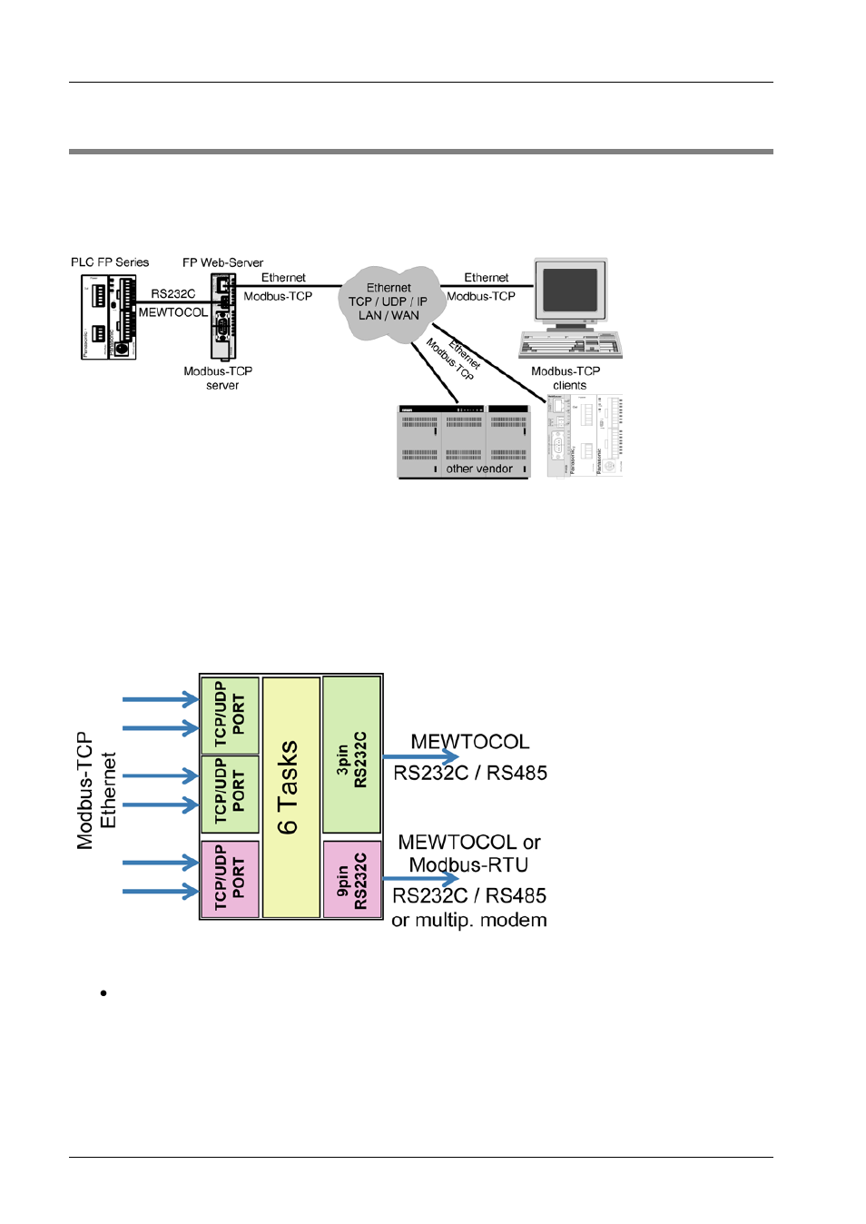 Modbus-tcp server of the fp web-server in general | Panasonic Web-Server FP User Manual | Page 157 / 194