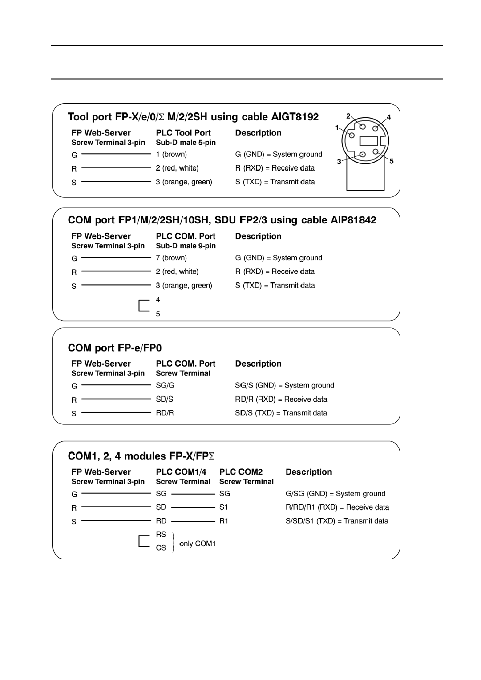 Cable drawings and modem, 2 cable drawings and modem | Panasonic Web-Server FP User Manual | Page 174 / 194