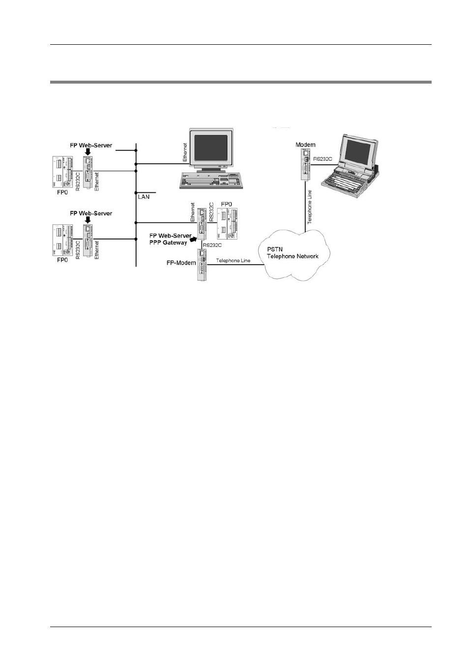 System sample network, 7 system sample network | Panasonic Web-Server FP User Manual | Page 22 / 194