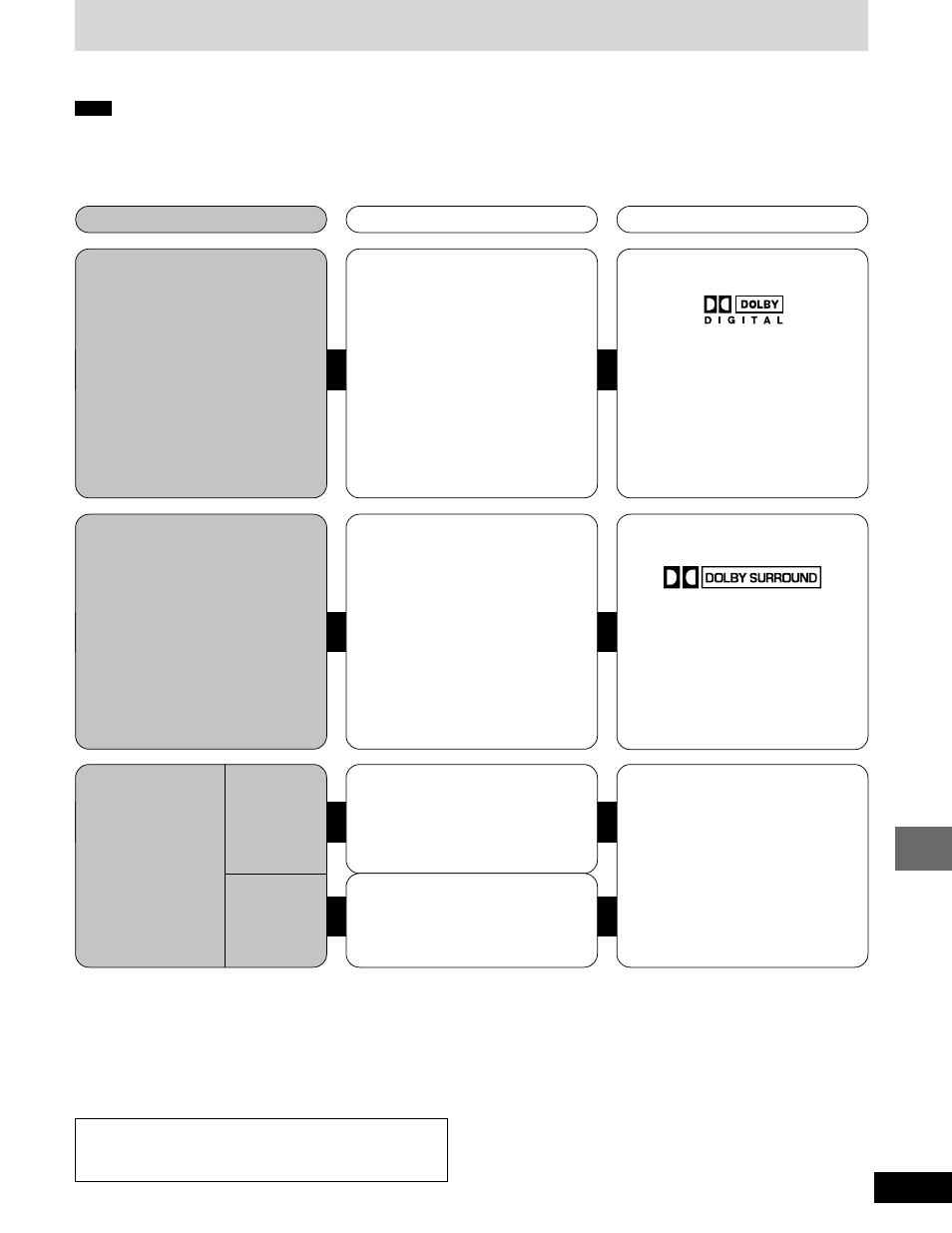 Enjoying surround sound | Panasonic SC-DK20 User Manual | Page 33 / 64