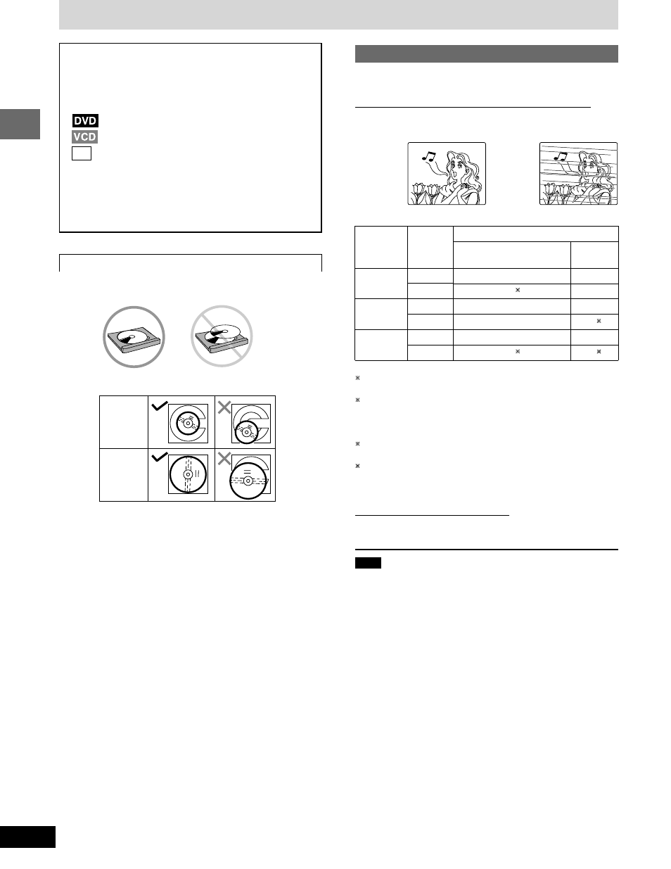 Type of disc for the type of tv | Panasonic SC-DK20 User Manual | Page 6 / 64