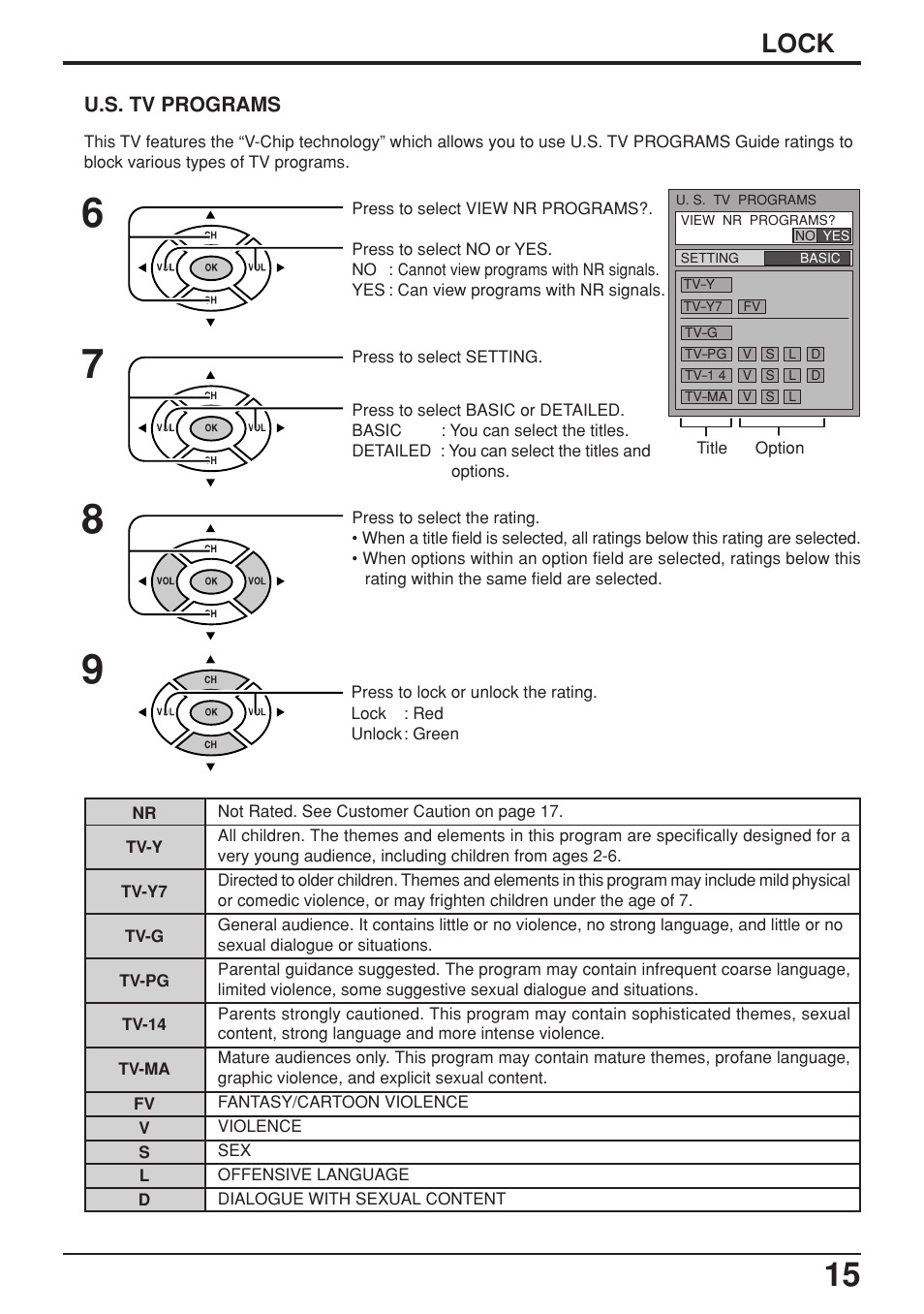 Lock, U.s. tv programs | Panasonic TC-17LA2D User Manual | Page 15 / 32