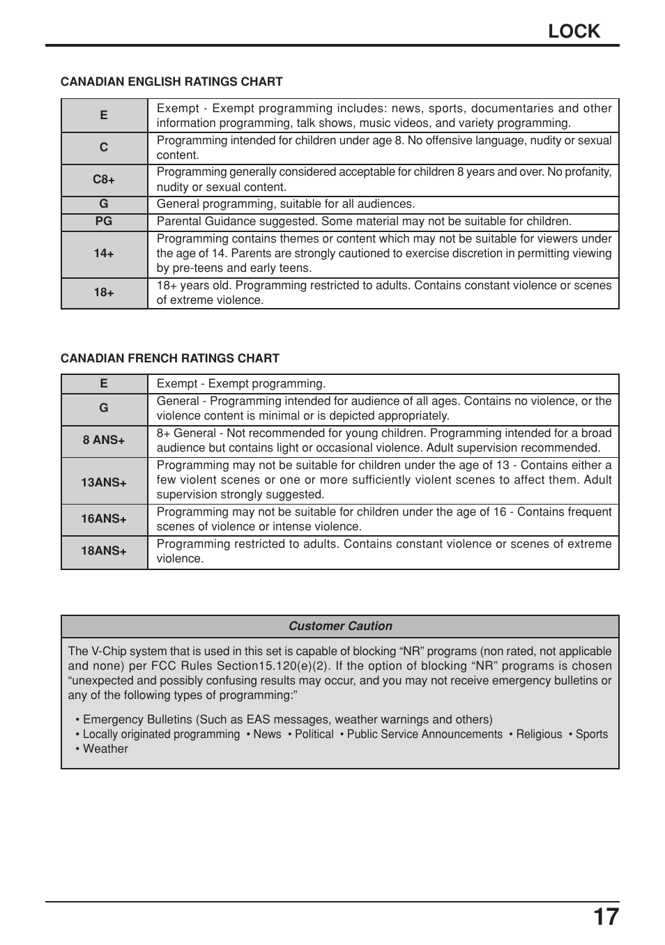 Lock | Panasonic TC-17LA2D User Manual | Page 17 / 32