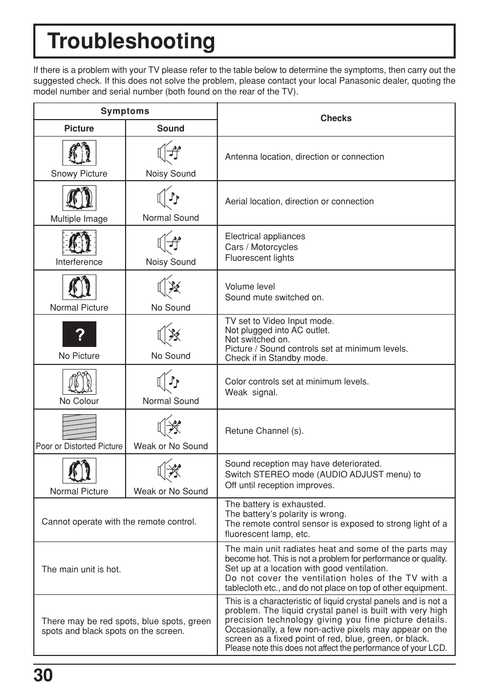 Troubleshooting | Panasonic TC-17LA2D User Manual | Page 30 / 32