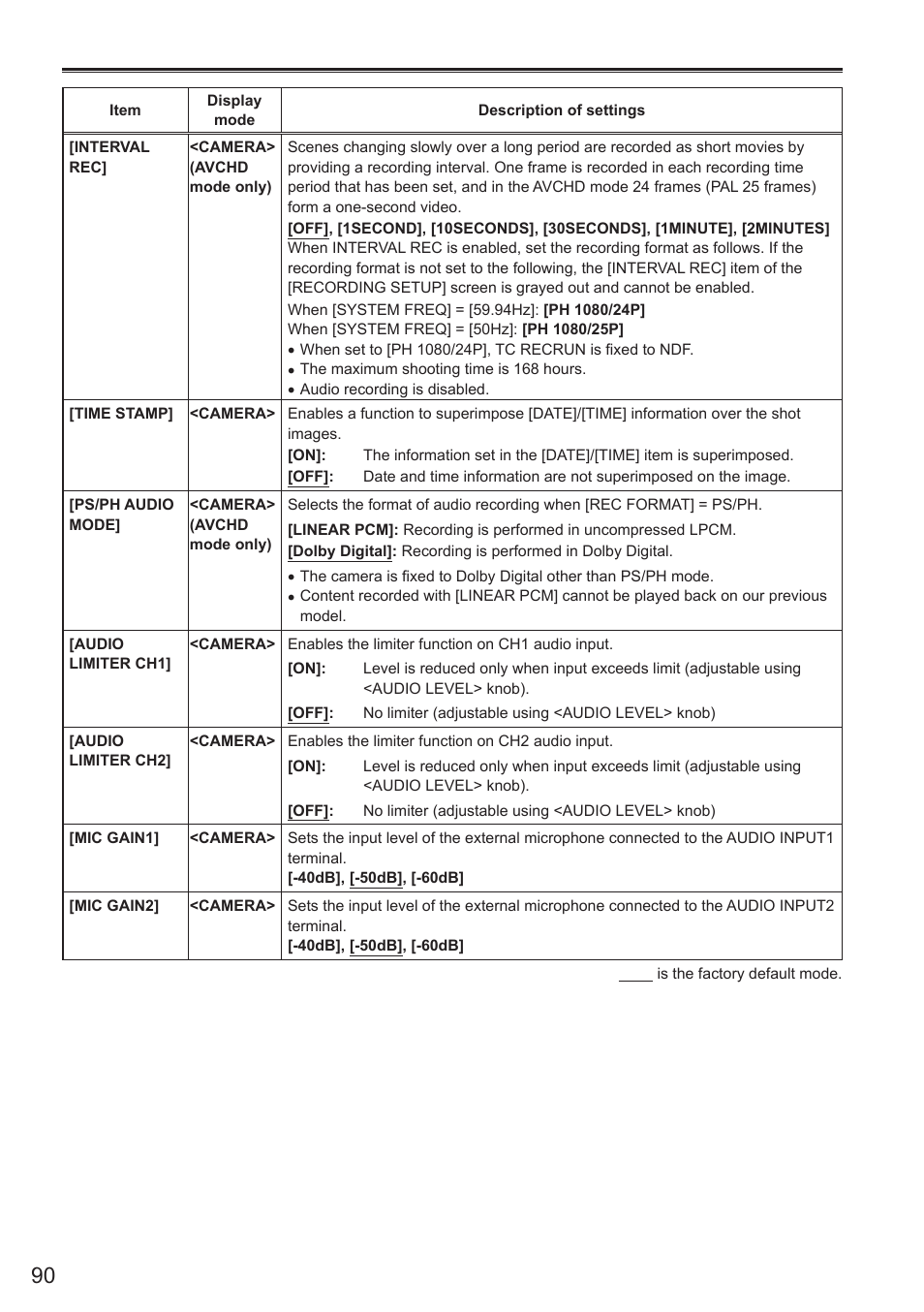 Panasonic AG-AC160AEN User Manual | Page 90 / 110