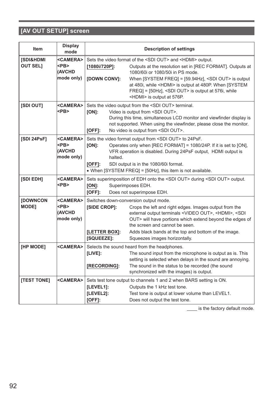 Av out setup] screen | Panasonic AG-AC160AEN User Manual | Page 92 / 110