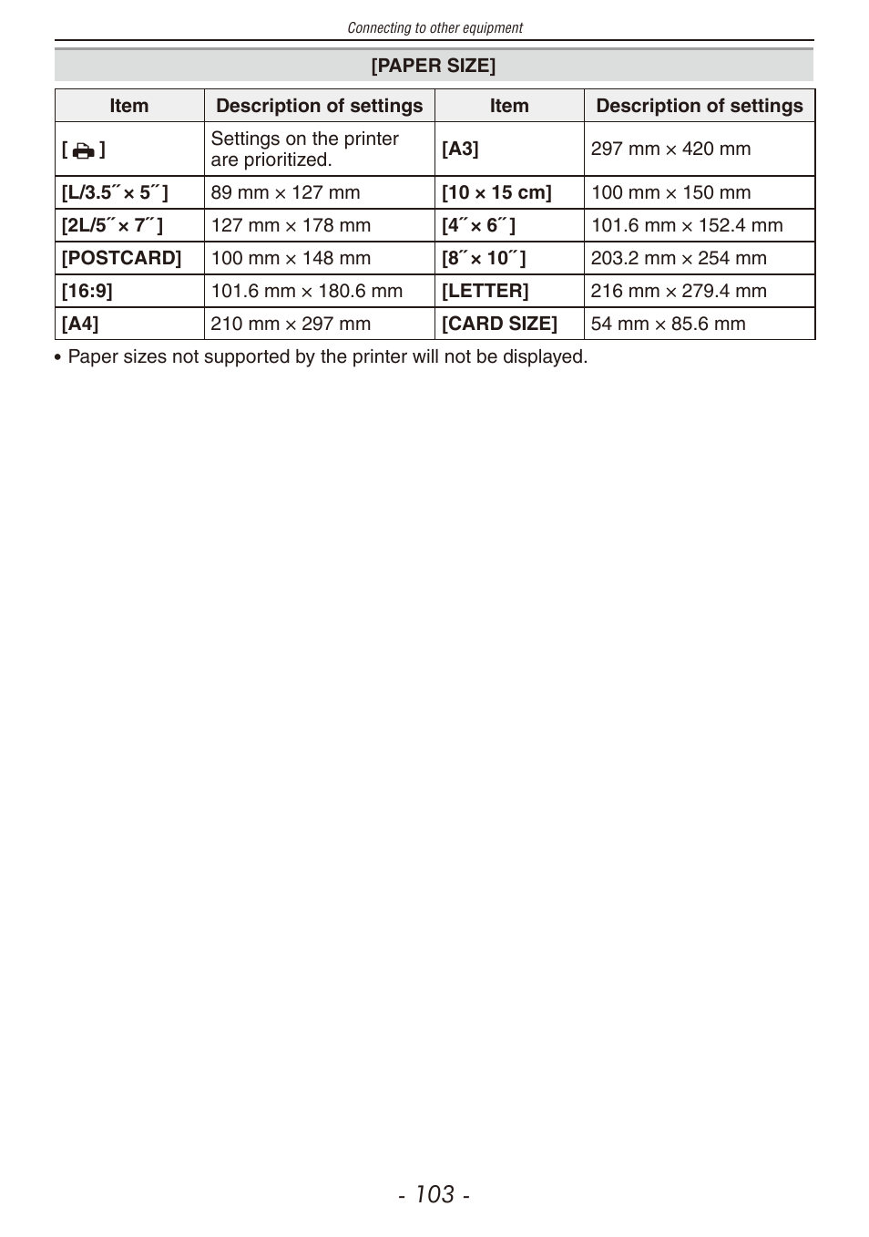 Panasonic DMC-F2 User Manual | Page 103 / 130