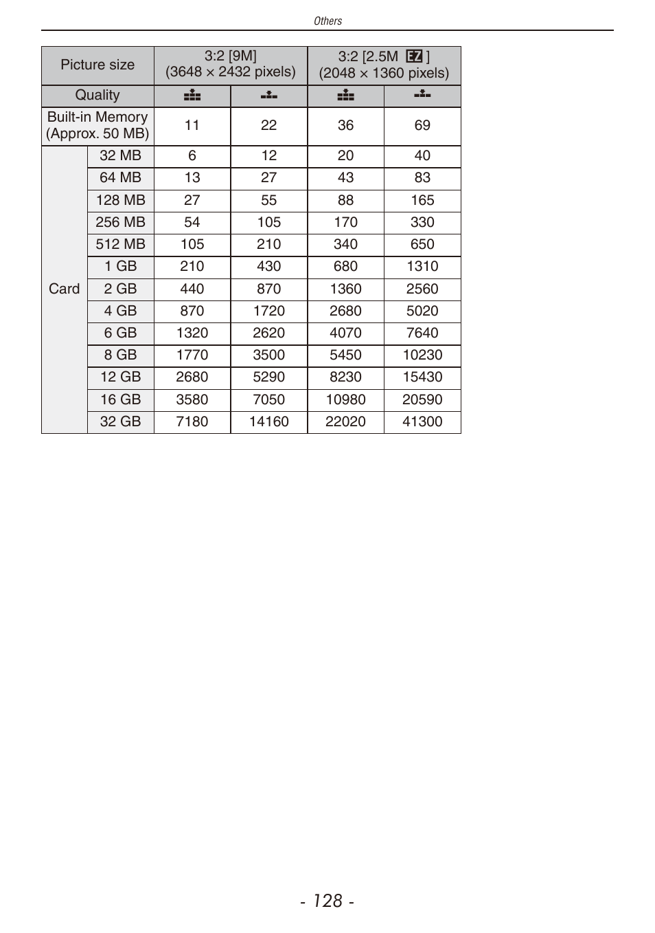 Panasonic DMC-F2 User Manual | Page 128 / 130