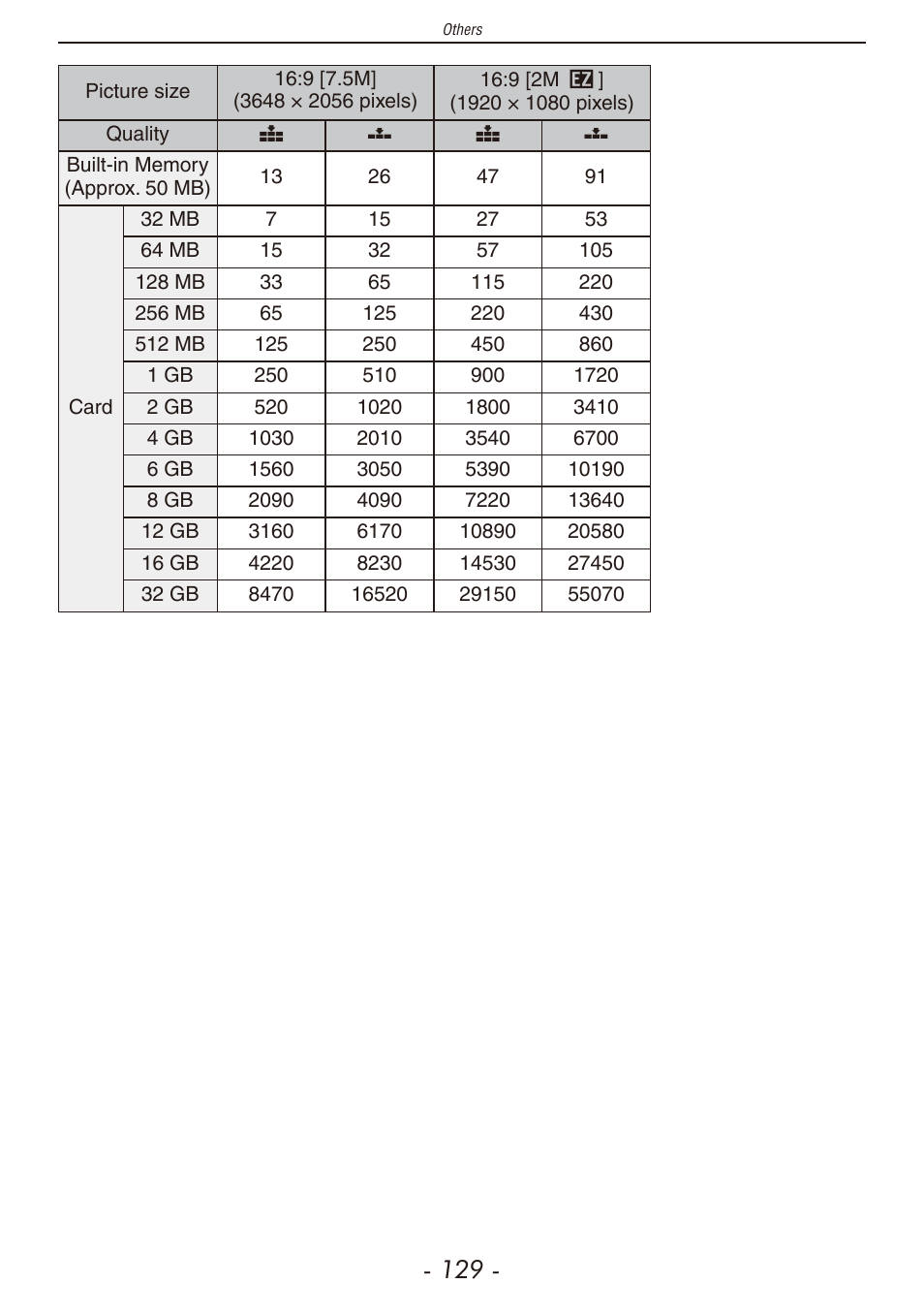 Panasonic DMC-F2 User Manual | Page 129 / 130