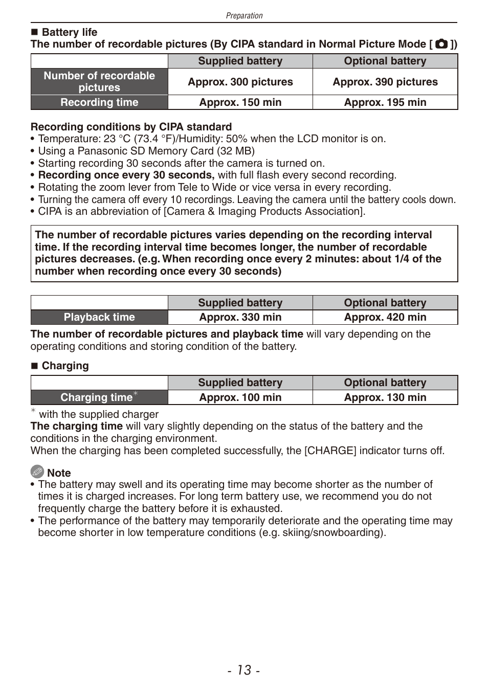 Panasonic DMC-F2 User Manual | Page 13 / 130