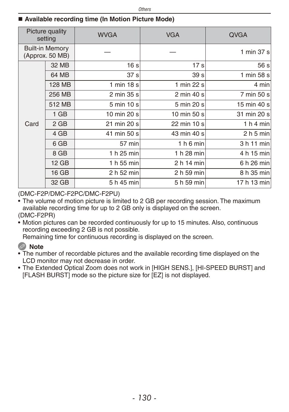 Panasonic DMC-F2 User Manual | Page 130 / 130