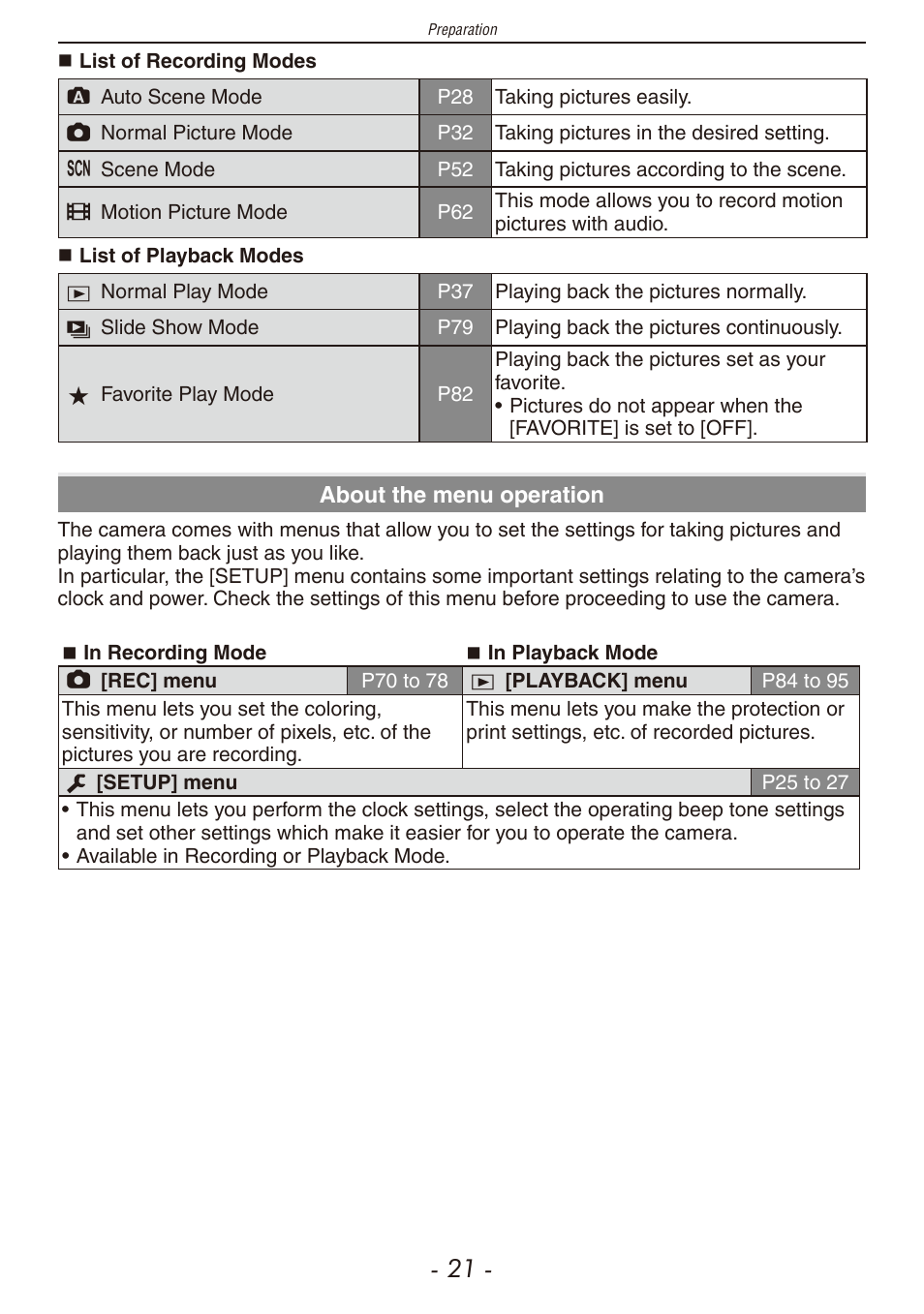 Panasonic DMC-F2 User Manual | Page 21 / 130