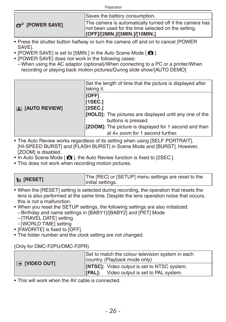 Panasonic DMC-F2 User Manual | Page 26 / 130