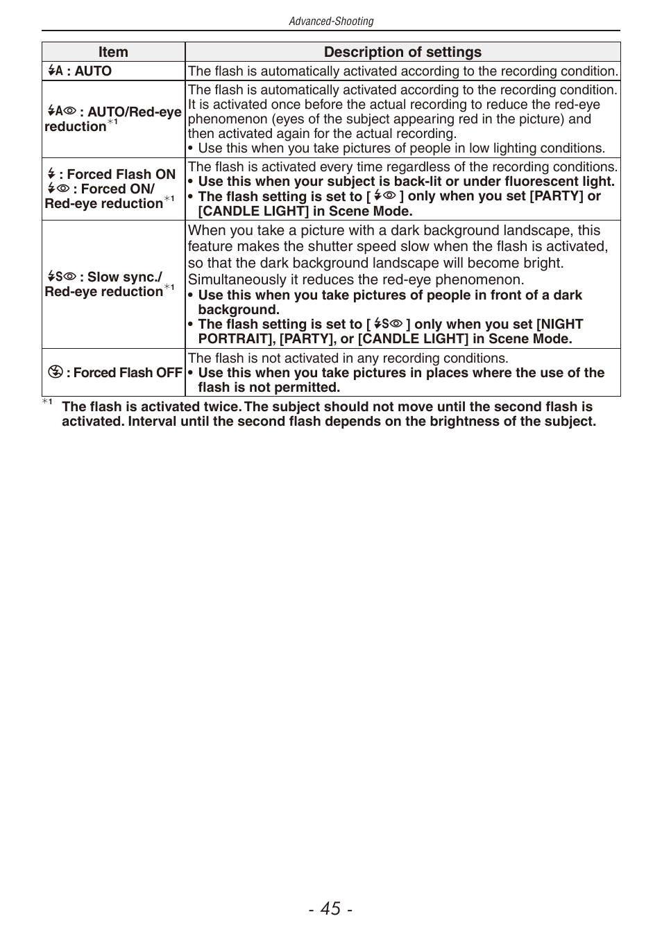 Panasonic DMC-F2 User Manual | Page 45 / 130