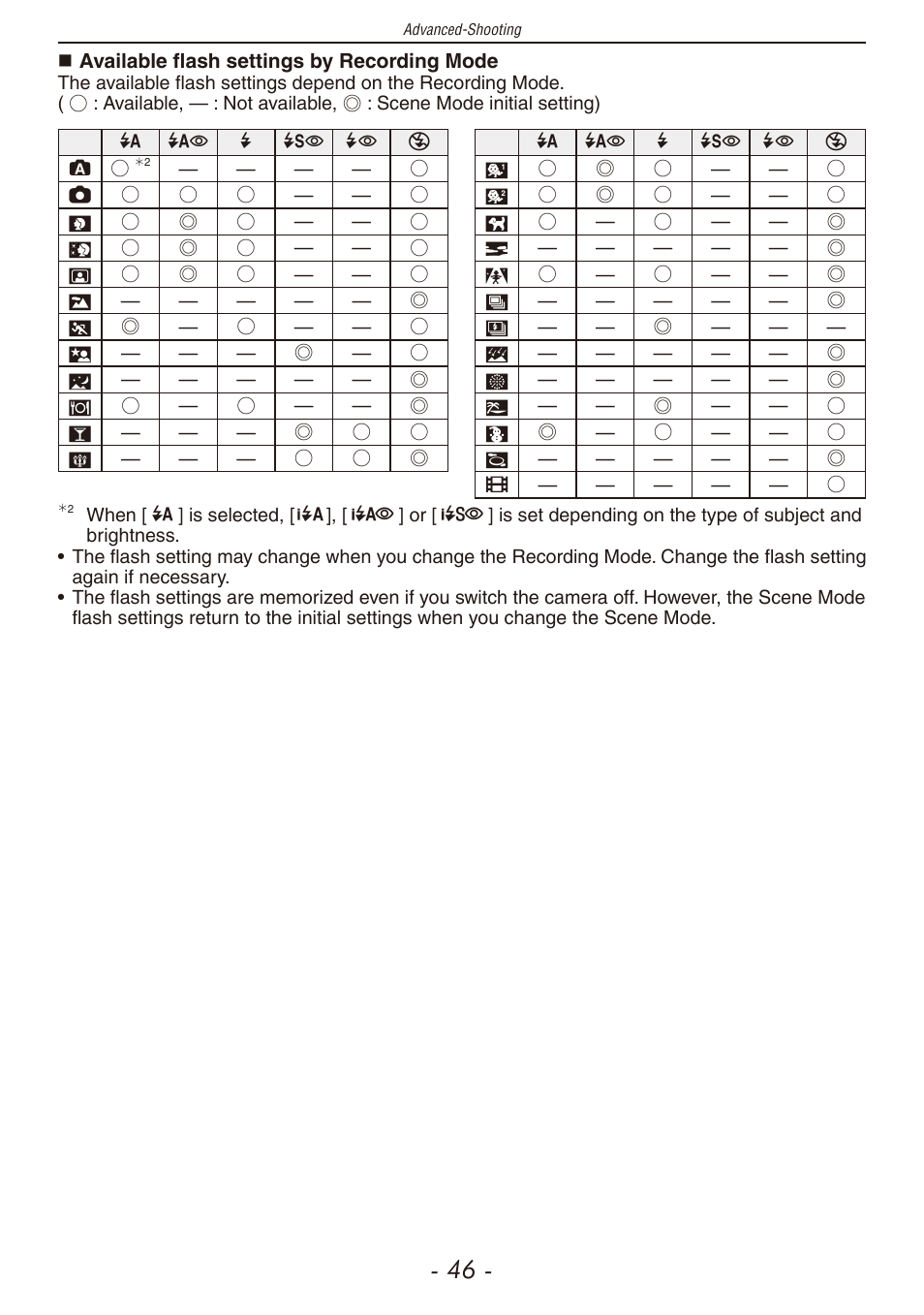 Panasonic DMC-F2 User Manual | Page 46 / 130