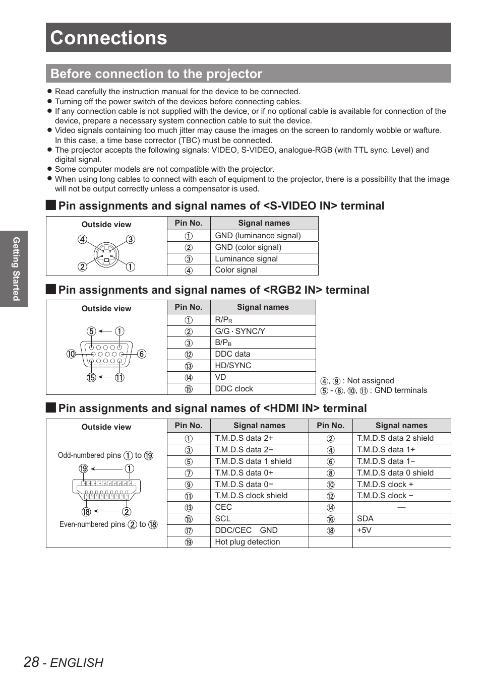 Connections, Before connection to the projector, English | Panasonic TQBJ0349 User Manual | Page 28 / 95