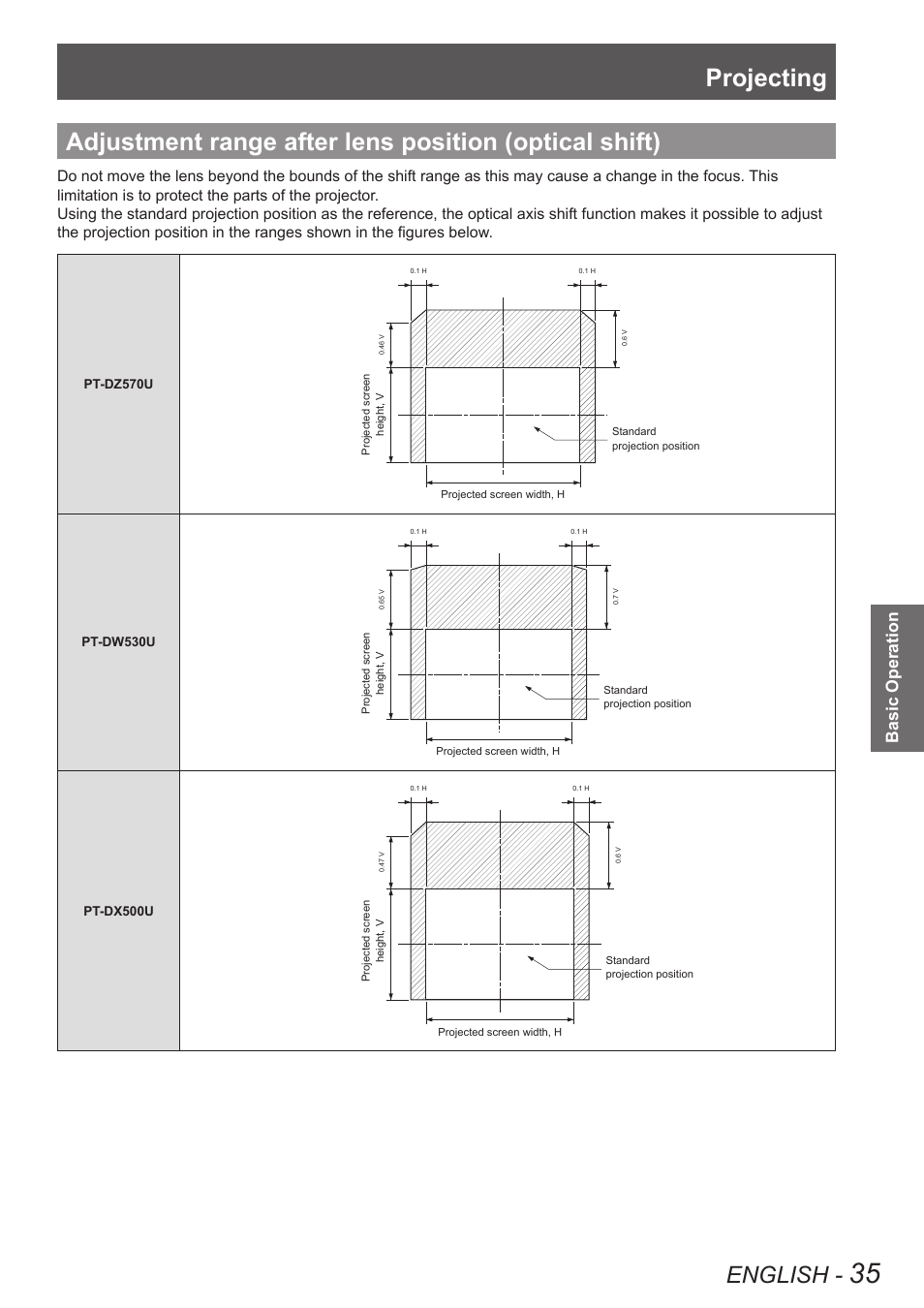 Adjustment range after lens position, Optical shift), Projecting | English, Basic operation | Panasonic TQBJ0349 User Manual | Page 35 / 95