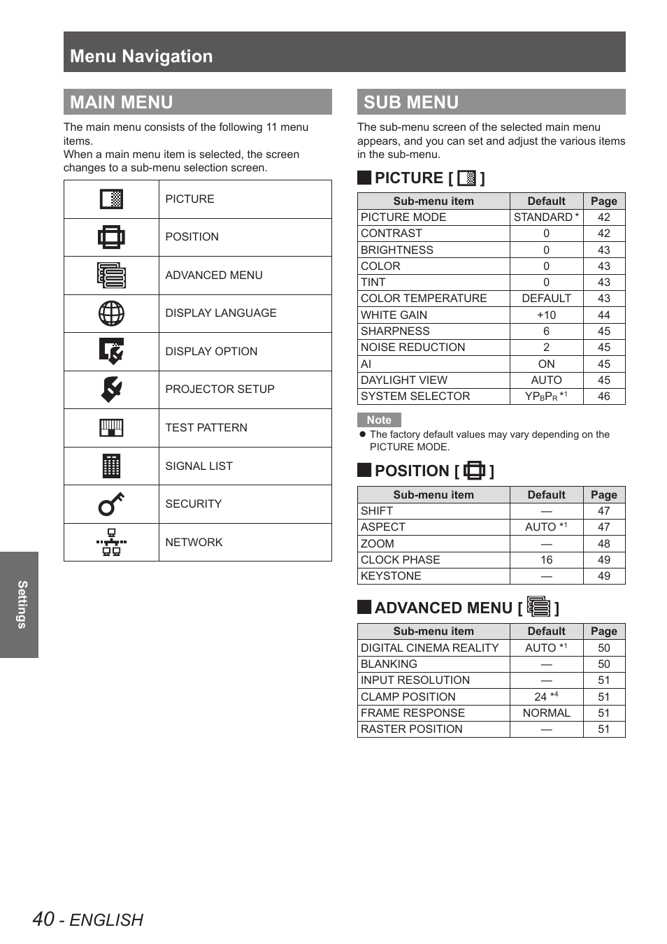 Main menu, Sub menu, Main menu sub menu | Menu navigation, English, Picture, Position, Advanced menu | Panasonic TQBJ0349 User Manual | Page 40 / 95