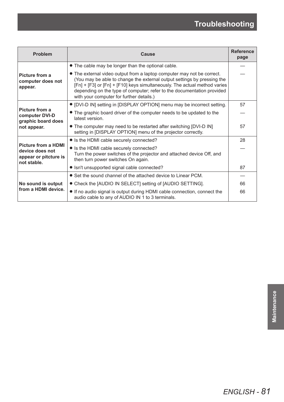 Troubleshooting, English | Panasonic TQBJ0349 User Manual | Page 81 / 95